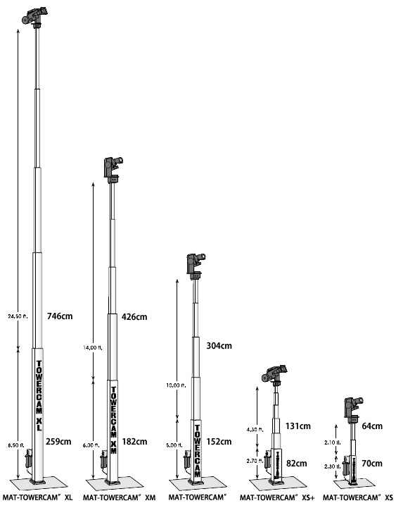 Towercam size